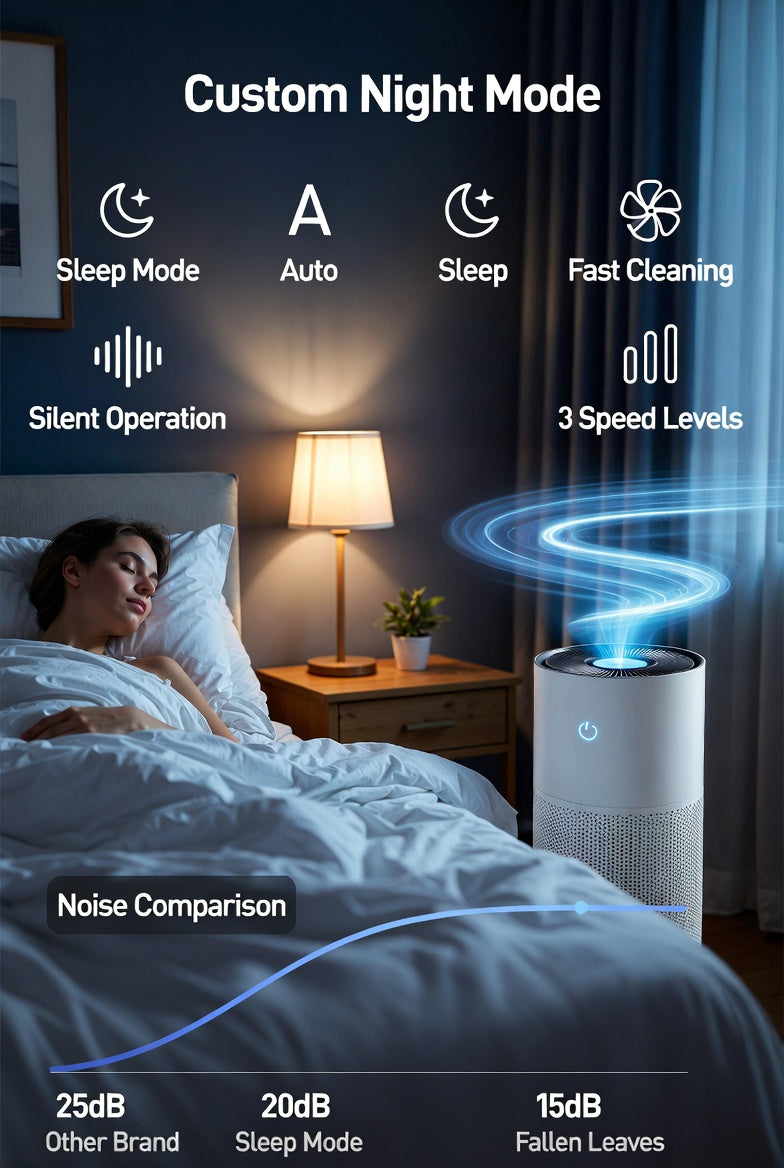PJ07 Smart WiFi Air Purifier - Negative Ion, Removes Formaldehyde, PM2.5 & Odors | APP Control