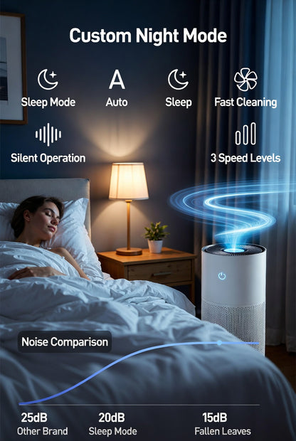 PJ07 Smart WiFi Air Purifier - Negative Ion, Removes Formaldehyde, PM2.5 & Odors | APP Control