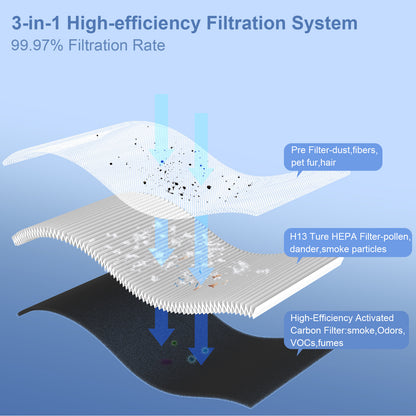 PJ07 Smart WiFi Air Purifier - Negative Ion, Removes Formaldehyde, PM2.5 & Odors | APP Control